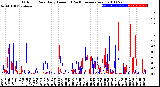 Milwaukee Weather Outdoor Rain<br>Daily Amount<br>(Past/Previous Year)