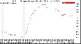 Milwaukee Weather Outdoor Temperature<br>per Minute<br>(24 Hours)