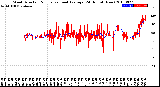 Milwaukee Weather Wind Direction<br>Normalized and Average<br>(24 Hours) (New)