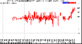 Milwaukee Weather Wind Direction<br>Normalized and Median<br>(24 Hours) (New)