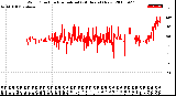 Milwaukee Weather Wind Direction<br>Normalized<br>(24 Hours) (New)