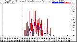 Milwaukee Weather Wind Speed<br>Actual and 10 Minute<br>Average<br>(24 Hours) (New)