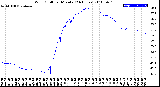 Milwaukee Weather Wind Chill<br>per Minute<br>(24 Hours)