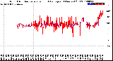 Milwaukee Weather Wind Direction<br>Normalized and Average<br>(24 Hours) (Old)