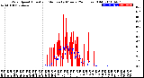 Milwaukee Weather Wind Speed<br>Actual and Median<br>by Minute<br>(24 Hours) (Old)