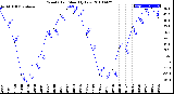 Milwaukee Weather Wind Chill<br>Monthly Low