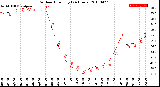 Milwaukee Weather Outdoor Humidity<br>(24 Hours)