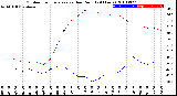 Milwaukee Weather Outdoor Temperature<br>vs Dew Point<br>(24 Hours)