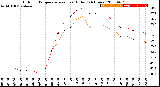 Milwaukee Weather Outdoor Temperature<br>vs Heat Index<br>(24 Hours)