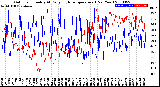 Milwaukee Weather Outdoor Humidity<br>At Daily High<br>Temperature<br>(Past Year)