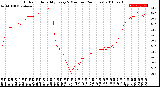 Milwaukee Weather Outdoor Humidity<br>Every 5 Minutes<br>(24 Hours)