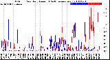 Milwaukee Weather Outdoor Rain<br>Daily Amount<br>(Past/Previous Year)