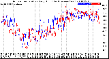 Milwaukee Weather Outdoor Temperature<br>Daily High<br>(Past/Previous Year)