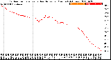 Milwaukee Weather Outdoor Temperature<br>vs Heat Index<br>per Minute<br>(24 Hours)