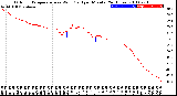 Milwaukee Weather Outdoor Temperature<br>vs Wind Chill<br>per Minute<br>(24 Hours)