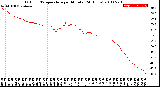 Milwaukee Weather Outdoor Temperature<br>per Minute<br>(24 Hours)