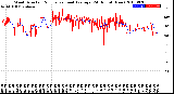 Milwaukee Weather Wind Direction<br>Normalized and Average<br>(24 Hours) (New)