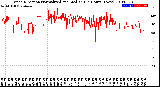 Milwaukee Weather Wind Direction<br>Normalized and Median<br>(24 Hours) (New)