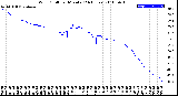 Milwaukee Weather Wind Chill<br>per Minute<br>(24 Hours)