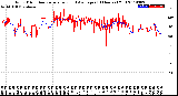 Milwaukee Weather Wind Direction<br>Normalized and Average<br>(24 Hours) (Old)