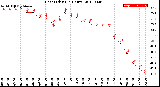 Milwaukee Weather Heat Index<br>(24 Hours)