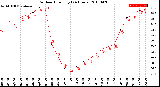 Milwaukee Weather Outdoor Humidity<br>(24 Hours)