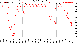 Milwaukee Weather Outdoor Humidity<br>Daily High