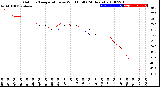 Milwaukee Weather Outdoor Temperature<br>vs Wind Chill<br>(24 Hours)