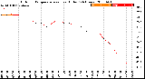 Milwaukee Weather Outdoor Temperature<br>vs Heat Index<br>(24 Hours)