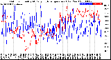 Milwaukee Weather Outdoor Humidity<br>At Daily High<br>Temperature<br>(Past Year)