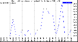 Milwaukee Weather Rain<br>15 Minute Average<br>(Inches)<br>Past 6 Hours