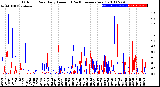 Milwaukee Weather Outdoor Rain<br>Daily Amount<br>(Past/Previous Year)