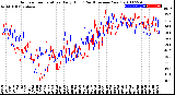 Milwaukee Weather Outdoor Temperature<br>Daily High<br>(Past/Previous Year)