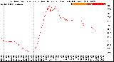 Milwaukee Weather Outdoor Temperature<br>vs Heat Index<br>per Minute<br>(24 Hours)