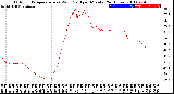 Milwaukee Weather Outdoor Temperature<br>vs Wind Chill<br>per Minute<br>(24 Hours)