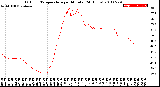 Milwaukee Weather Outdoor Temperature<br>per Minute<br>(24 Hours)