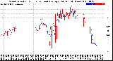 Milwaukee Weather Wind Direction<br>Normalized and Average<br>(24 Hours) (New)