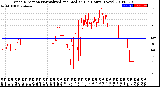 Milwaukee Weather Wind Direction<br>Normalized and Median<br>(24 Hours) (New)