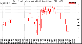 Milwaukee Weather Wind Direction<br>Normalized<br>(24 Hours) (New)