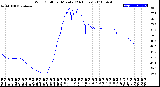 Milwaukee Weather Wind Chill<br>per Minute<br>(24 Hours)