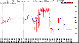 Milwaukee Weather Wind Direction<br>Normalized and Average<br>(24 Hours) (Old)