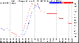 Milwaukee Weather Outdoor Temperature<br>vs Wind Chill<br>(24 Hours)