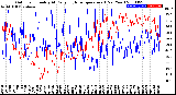 Milwaukee Weather Outdoor Humidity<br>At Daily High<br>Temperature<br>(Past Year)