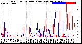 Milwaukee Weather Outdoor Rain<br>Daily Amount<br>(Past/Previous Year)