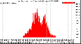 Milwaukee Weather Solar Radiation<br>per Minute<br>(24 Hours)