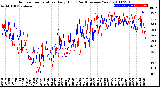 Milwaukee Weather Outdoor Temperature<br>Daily High<br>(Past/Previous Year)