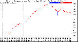 Milwaukee Weather Outdoor Temperature<br>vs Wind Chill<br>per Minute<br>(24 Hours)