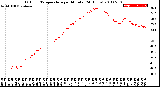 Milwaukee Weather Outdoor Temperature<br>per Minute<br>(24 Hours)