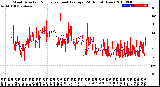 Milwaukee Weather Wind Direction<br>Normalized and Average<br>(24 Hours) (New)