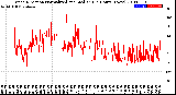 Milwaukee Weather Wind Direction<br>Normalized and Median<br>(24 Hours) (New)